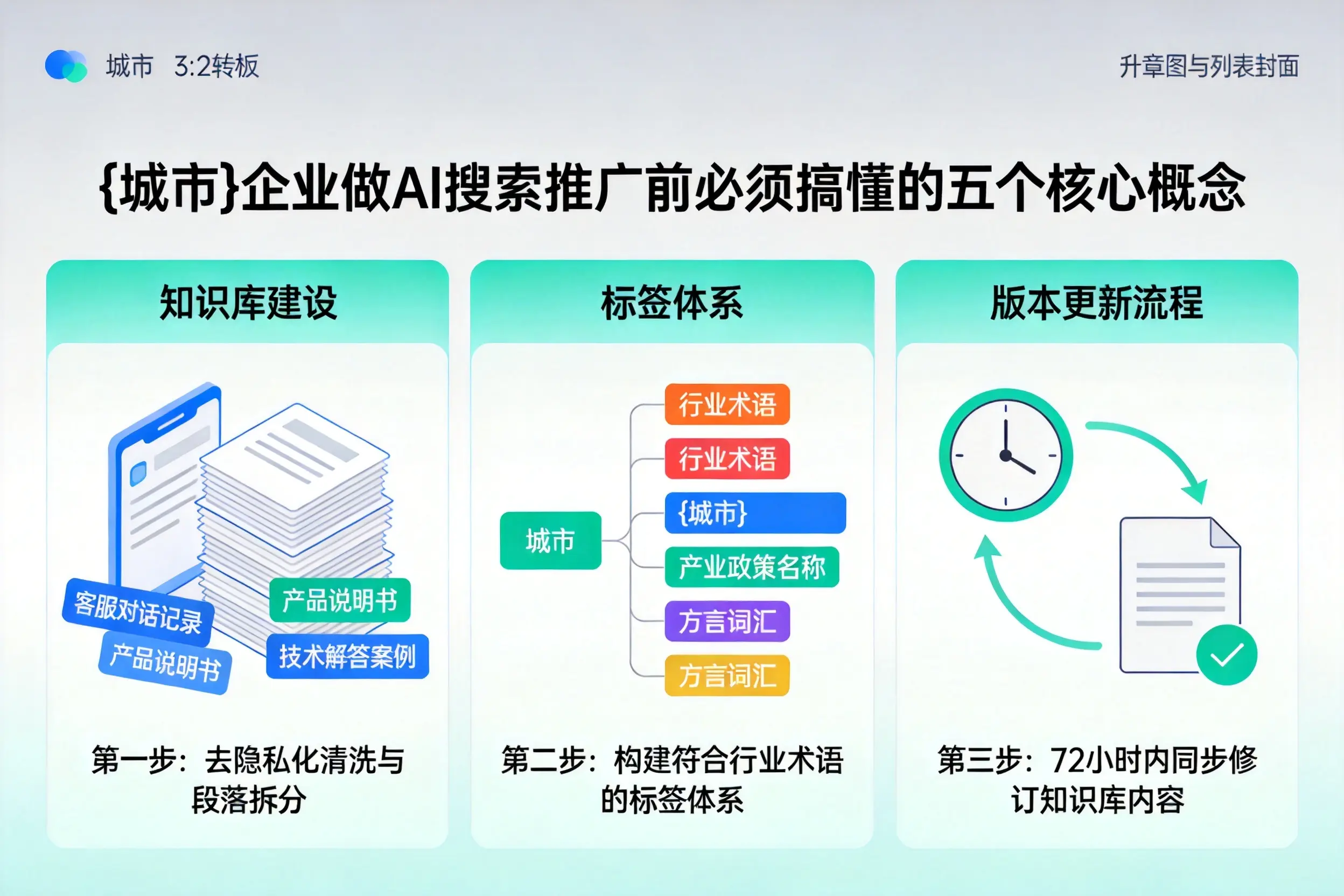 贵溪企业做AI搜索推广前必须搞懂的五个核心概念